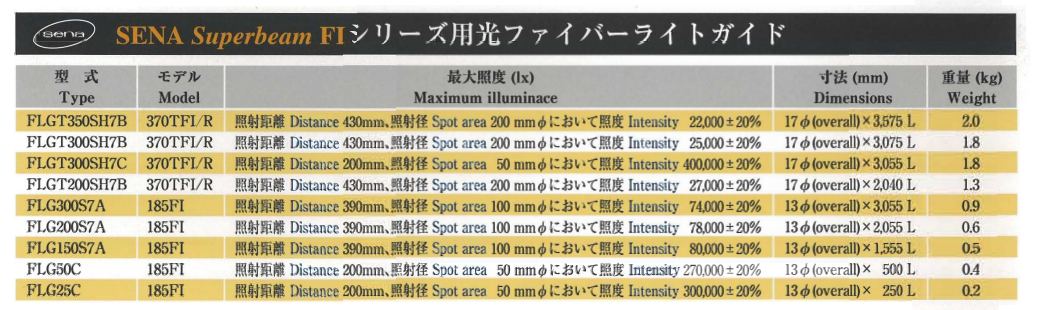 主营fa自动化、胶粘材料、油脂材料、机械设备、精密仪器、物流搬运，工具等产品