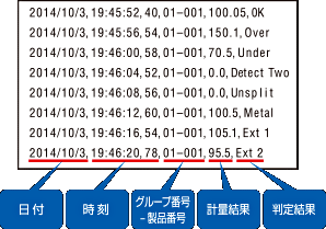 称重历史