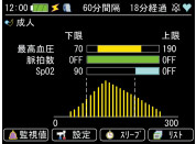 生物识别信息监视器tm-2571 / tm-2572（vital box）基本画面3张图像