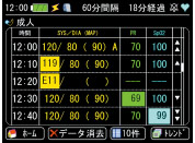 生物信息监视器tm  -  2571 / tm  -  2572（重要盒子）列表·趋势屏幕图像