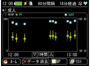 生物信息监视器tm  -  2571 / tm  -  2572（重要盒子）列表·趋势屏幕图像