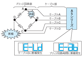 断开检查功能