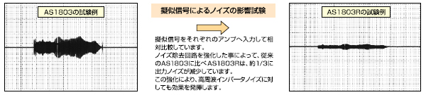 伪信号对噪声的影响比较例