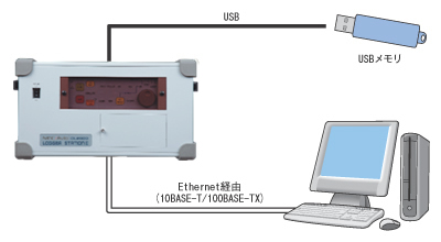 与pc连接