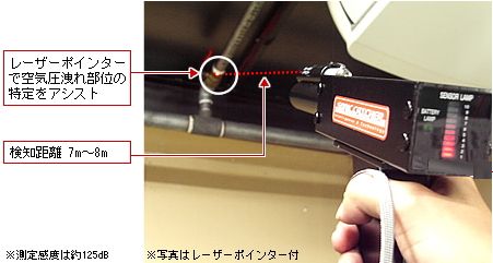 sonic catcher空气压力检漏仪itc-00a